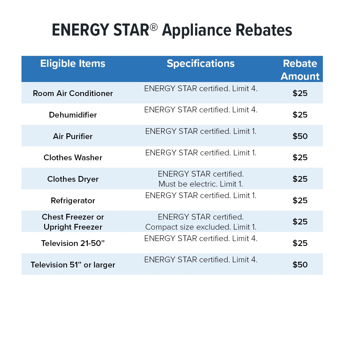 energy-star-appliance-rebate-eligibility-requirements-pdf-rebate